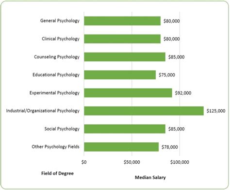 highest paid psychology jobs in india|Psychologist Salary in India 2024 .